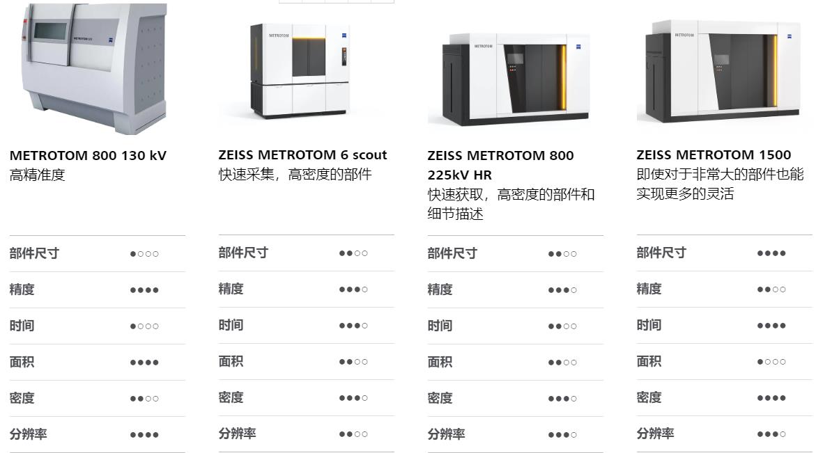 呼和浩特呼和浩特蔡司呼和浩特工业CT