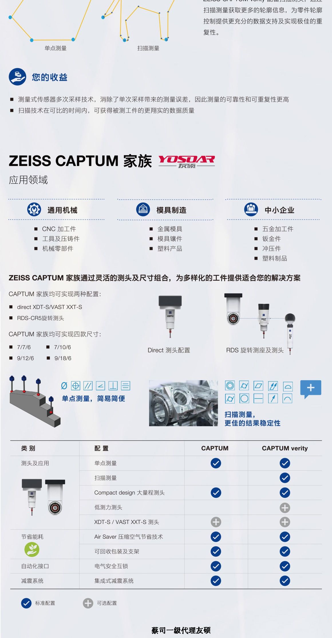 呼和浩特蔡司三坐标CAPTUM