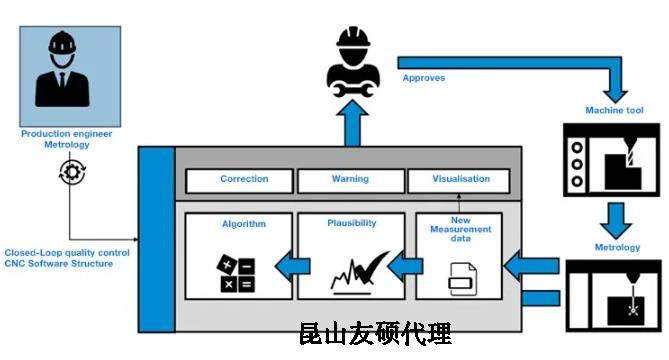 呼和浩特蔡司呼和浩特三坐标测量机